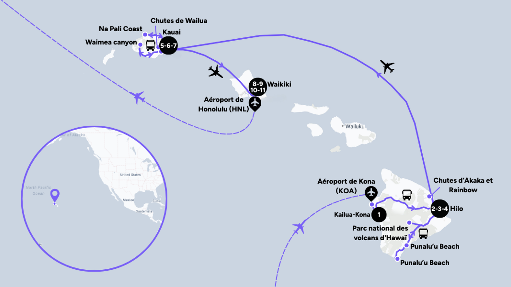 L'itinéraire de votre voyage à Haïwaii